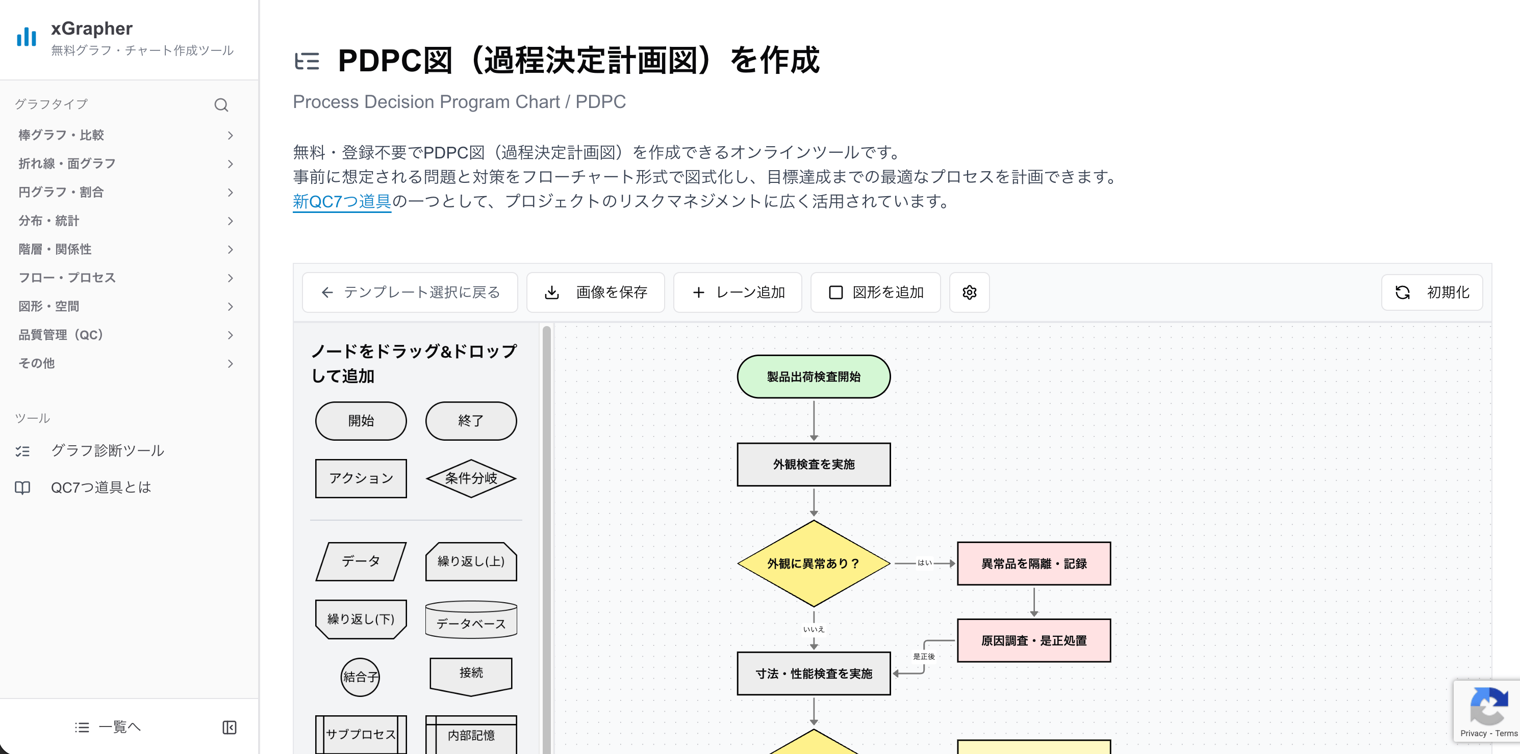 xGrapherのPDPC図作成ツールの画面
